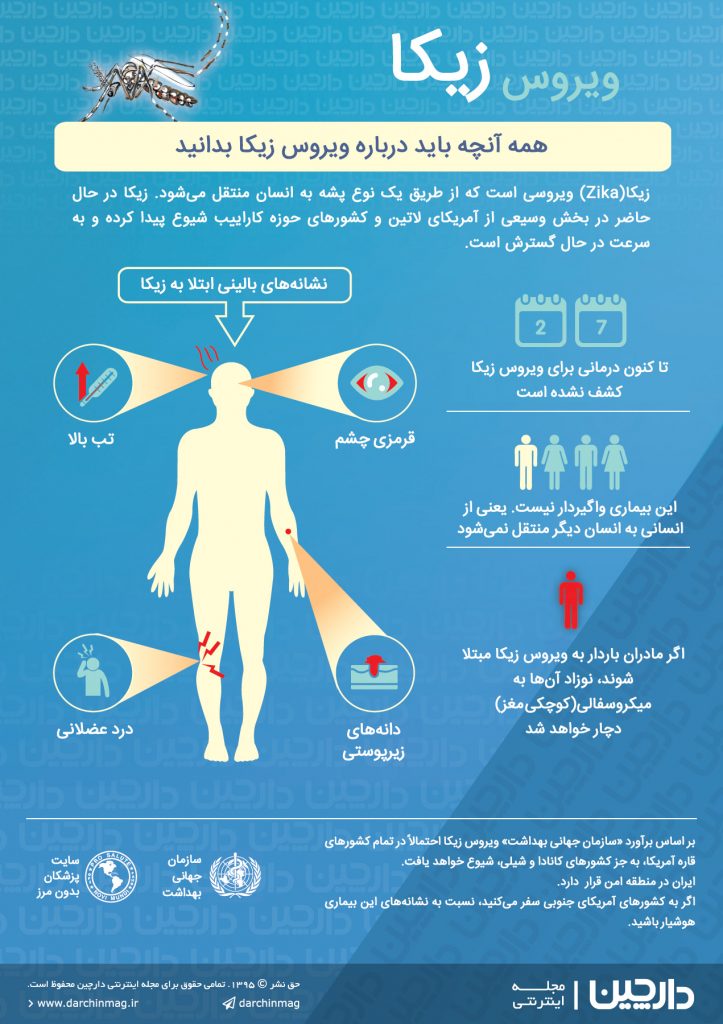 2016-cha-zika-intro-port