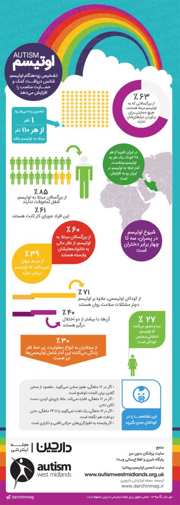 autism+infograph