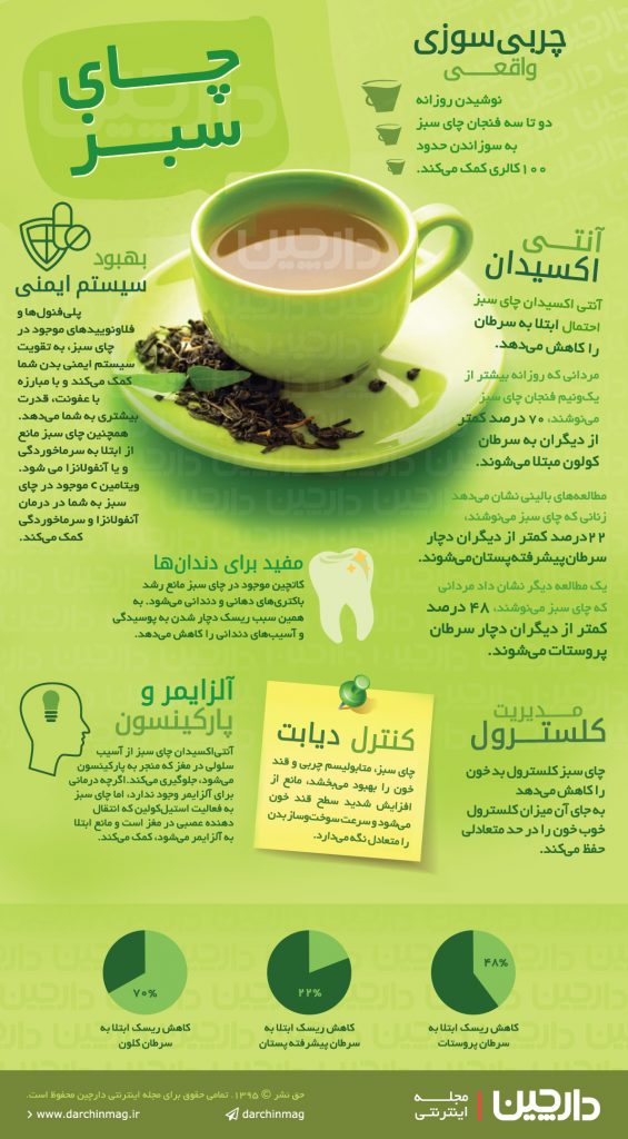 green-tea-info
