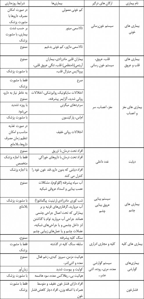 جدول بیماری ها